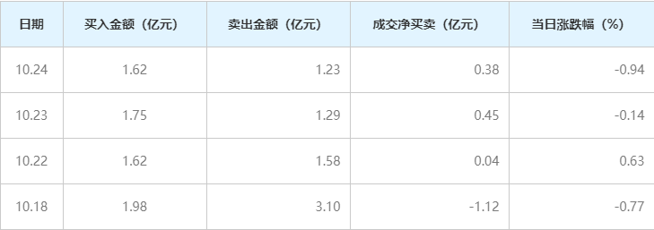 格力電器股票情況