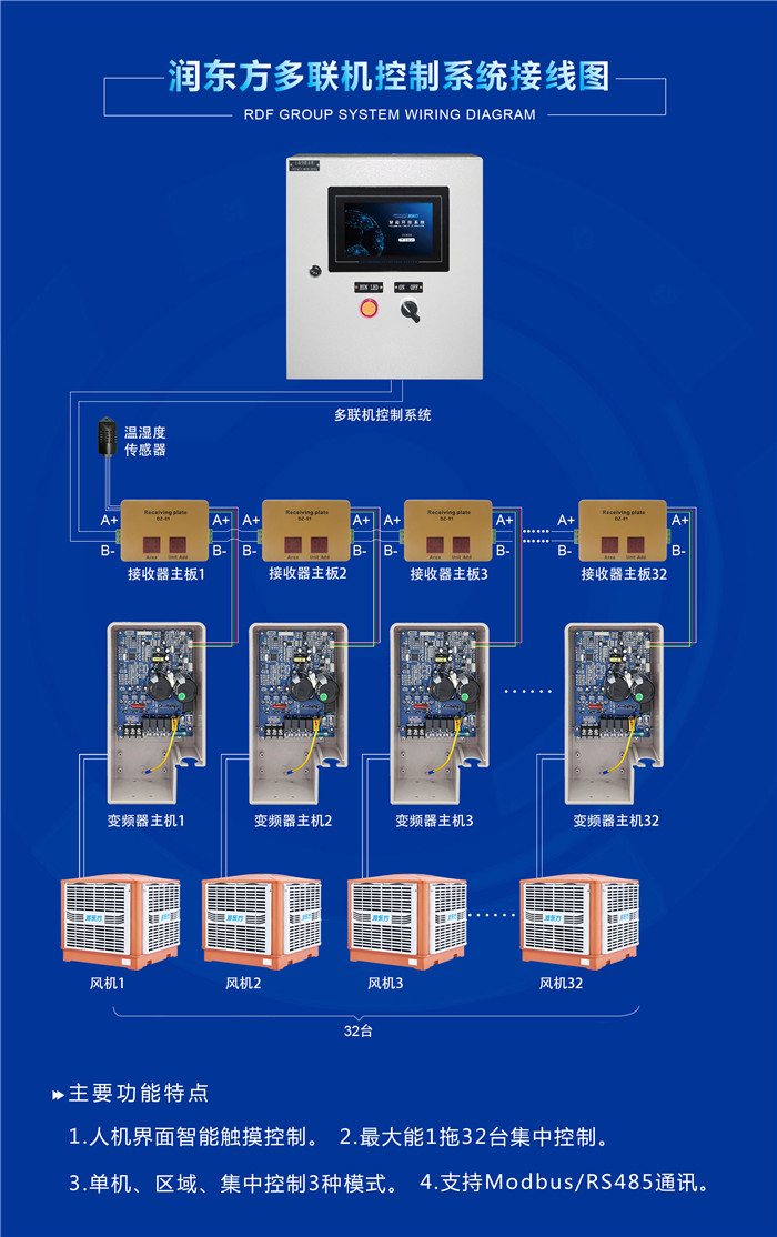 潤東方環?？照{設備一拖多